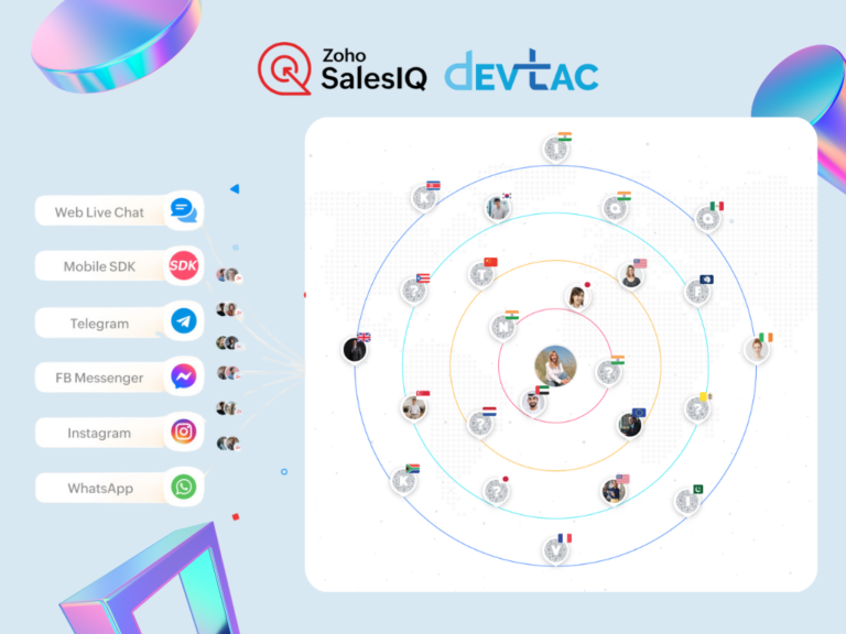 A dashboard screen displaying Zoho SalesIQ's real-time customer engagement features, including live chat, visitor tracking, and analytics tools.