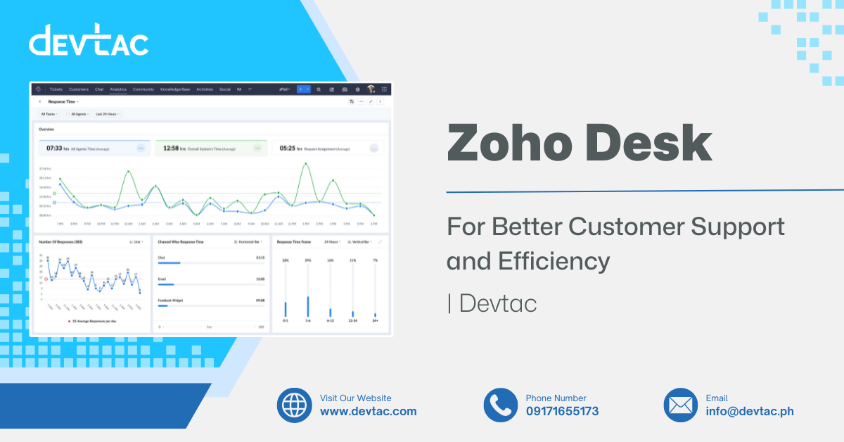 Zoho Desk For Better Customer Support And Efficiency