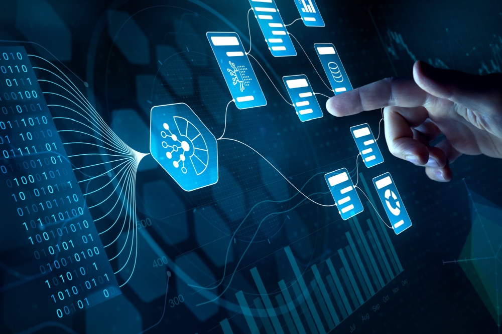 Data Driven Decision Making